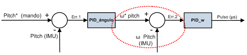 Estrategia de control drone Arduino modo estable