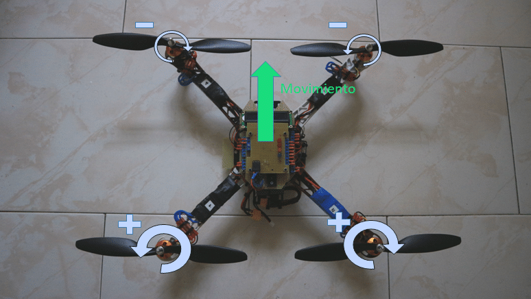 dirección de movimiento del drone y rotación de los motores