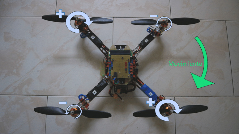 como controlar yaw de un drone