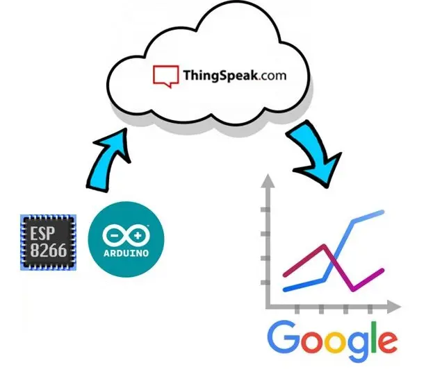 IoT | ESP8266-01 con Arduino y sincronización con ThingSpeak.com