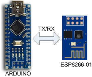 ESP8266-01 + Arduino | Problemas comunes