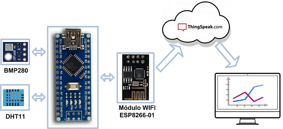 ESP8266-01 + ThingsPeak.com