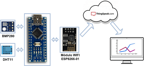 Estación Meteorológica WiFi con ESP8266 Wemos y Arduino IDE