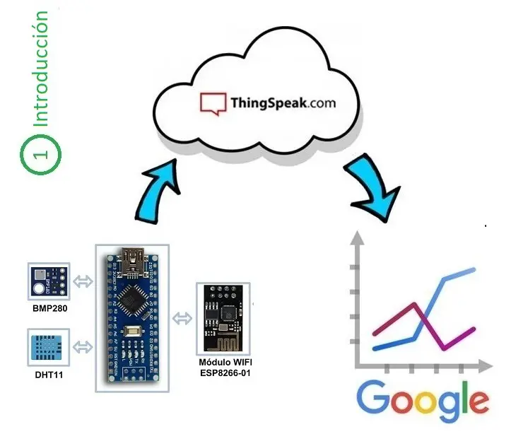 Estación meteorológica WIFI. Arduino + ESP8266-01 + ThingsPeak.com | Introducción