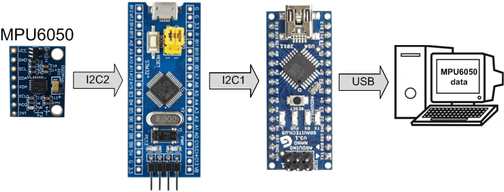 Comunicación I2C entre STM32 y Arduino 