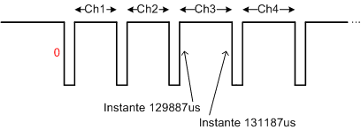 Cálculo de pulso PPM con Arduino