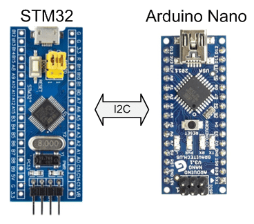Comunicación I2C entre Arduino y STM32